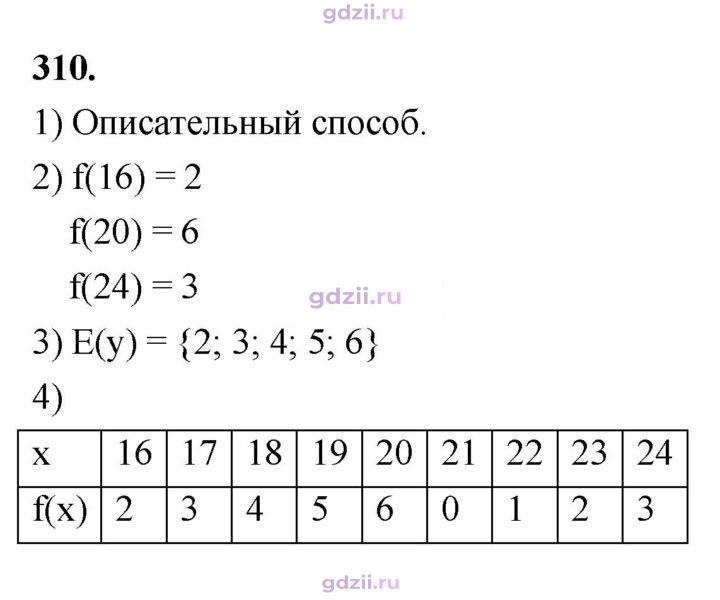 Скан решения номера 310