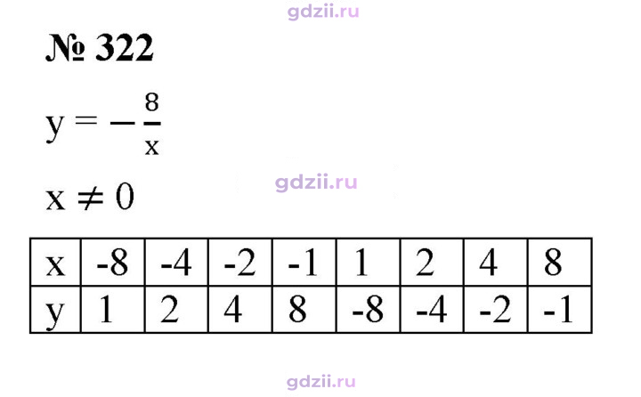 Скан решения номера 322