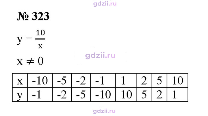 Скан решения номера 323