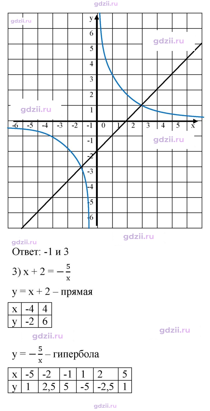 Скан решения номера 331