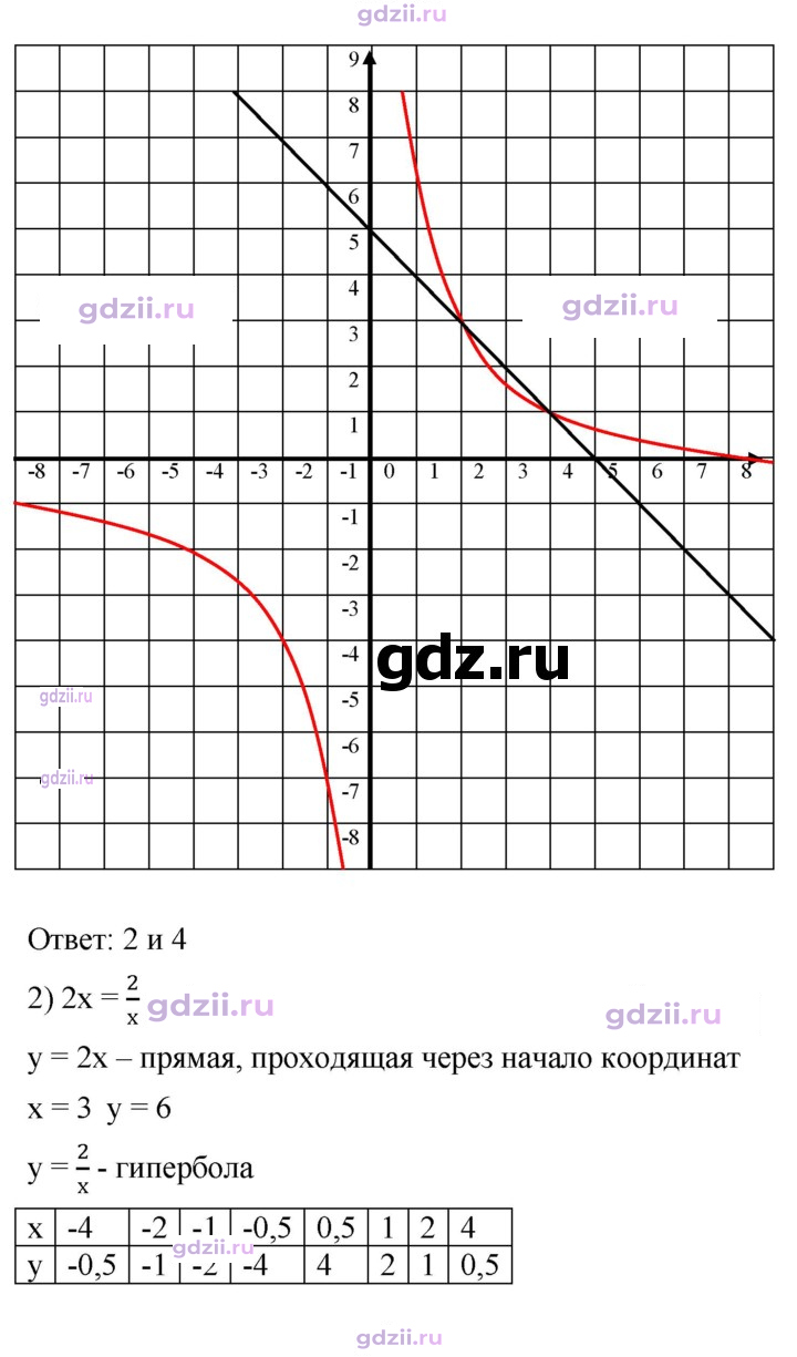 Скан решения номера 332