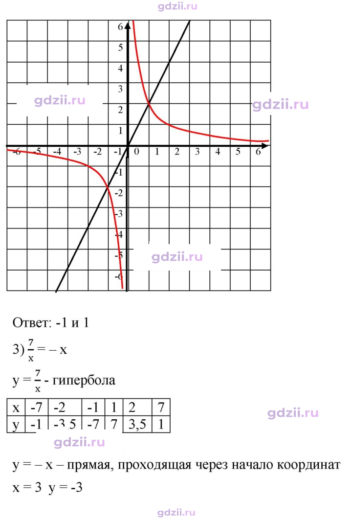 Скан решения номера 332