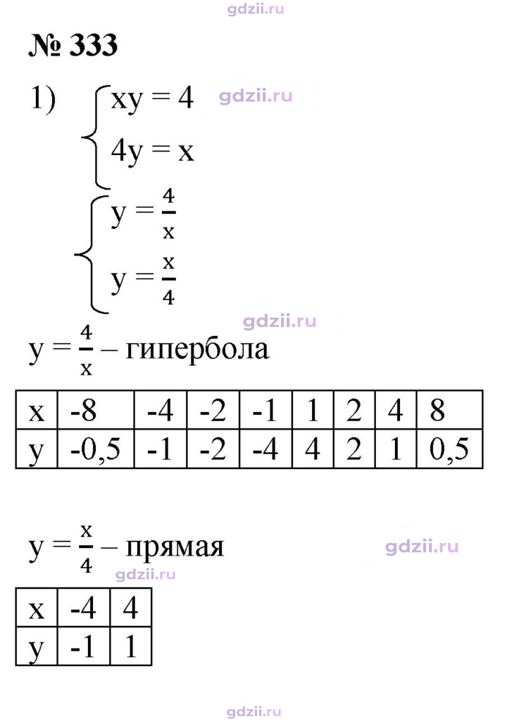 Скан решения номера 333