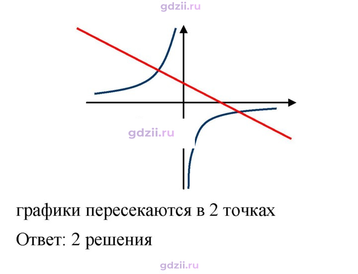 Скан решения номера 336