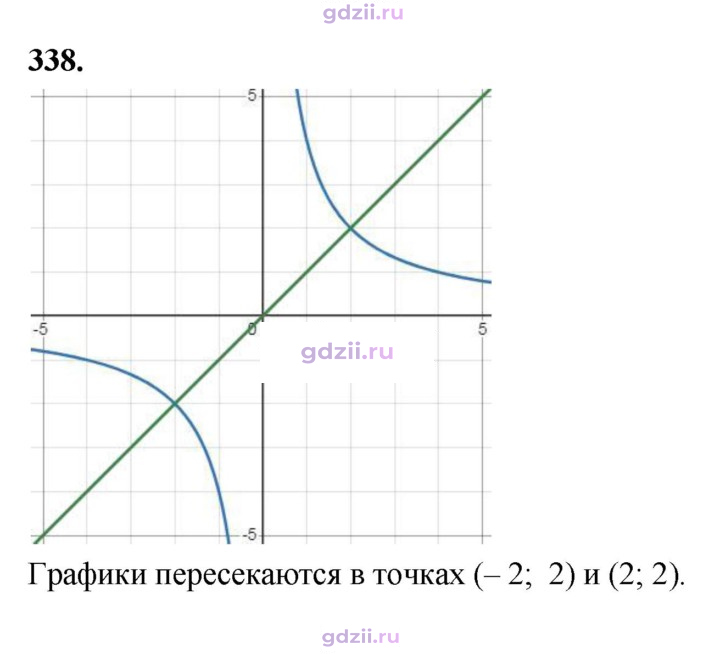 Скан решения номера 338