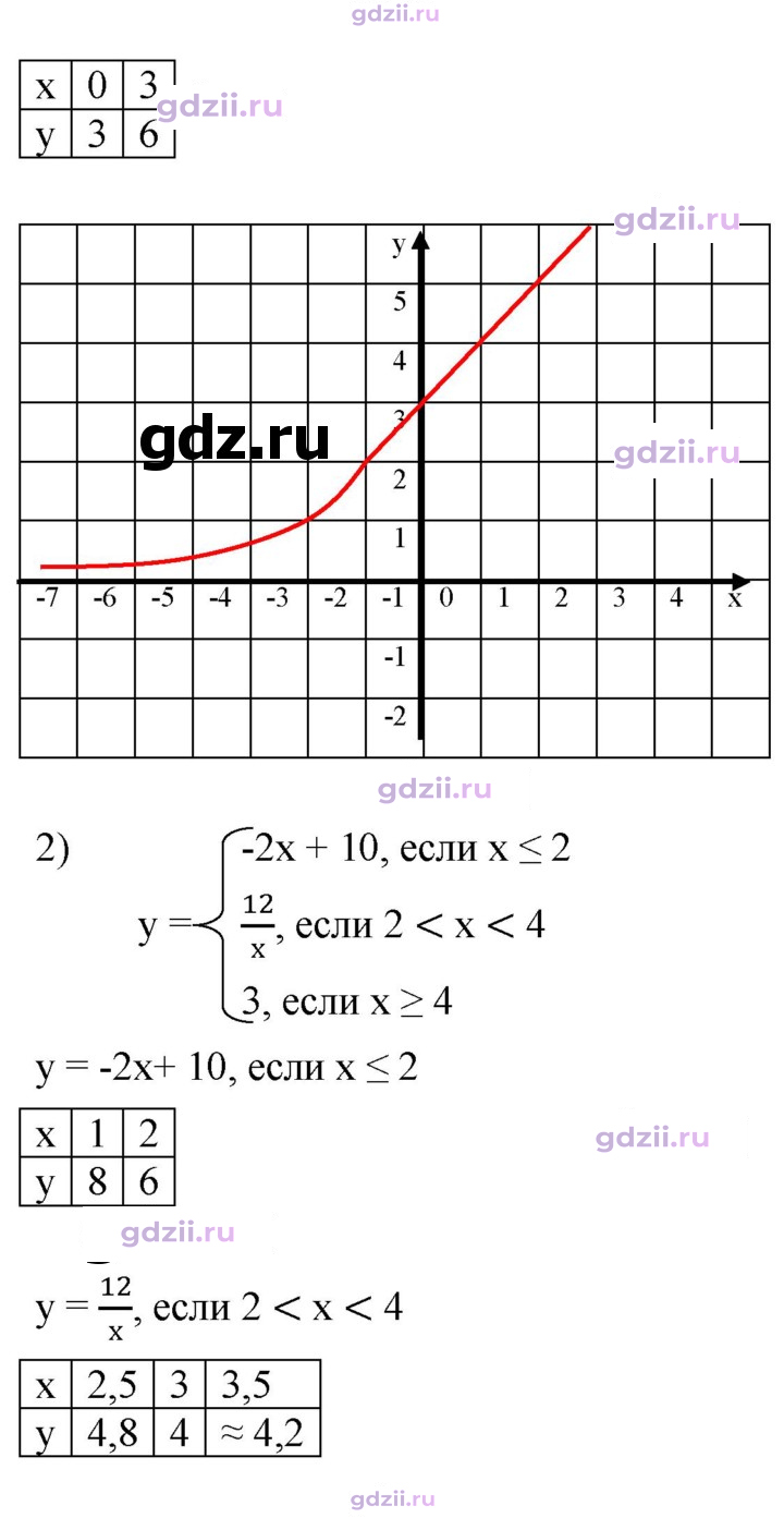Скан решения номера 340
