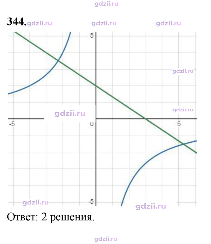 Скан решения номера 344