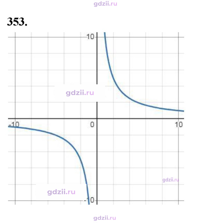 Скан решения номера 353