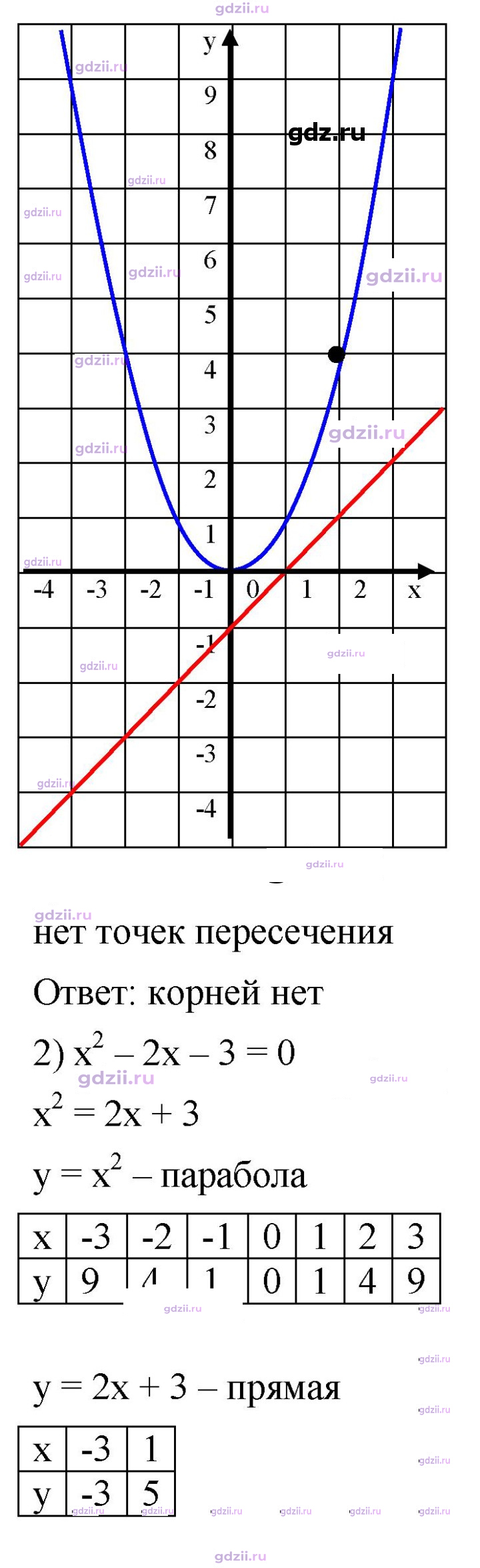 Скан решения номера 353