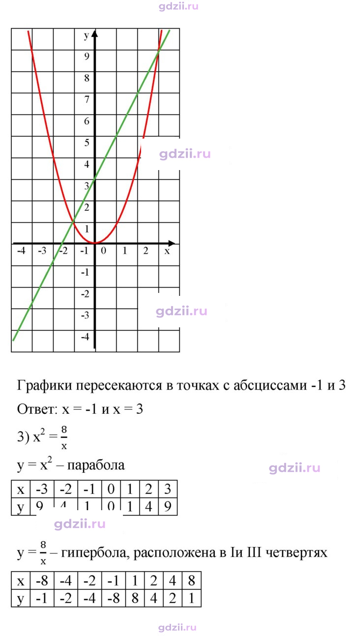 Скан решения номера 353