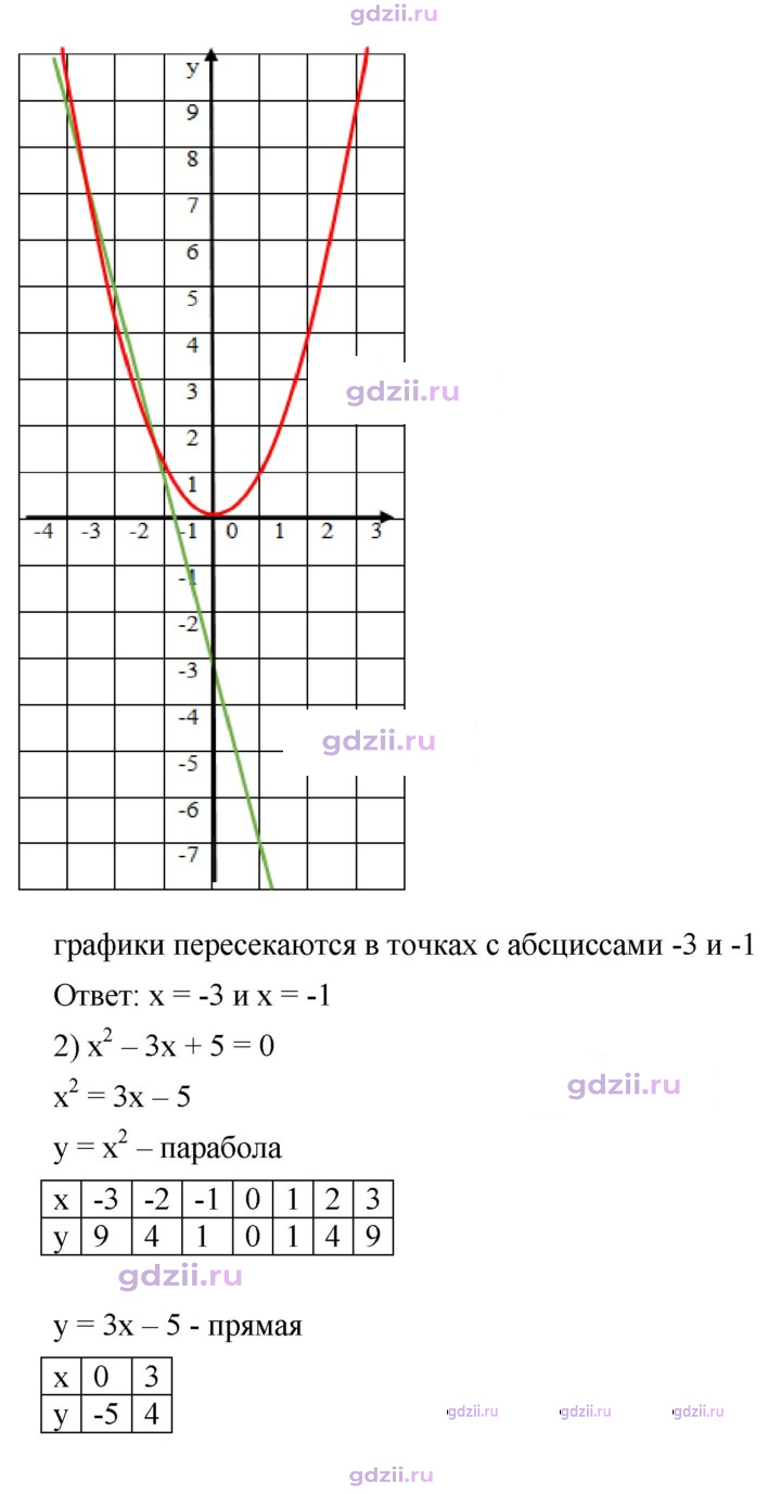 Скан решения номера 354