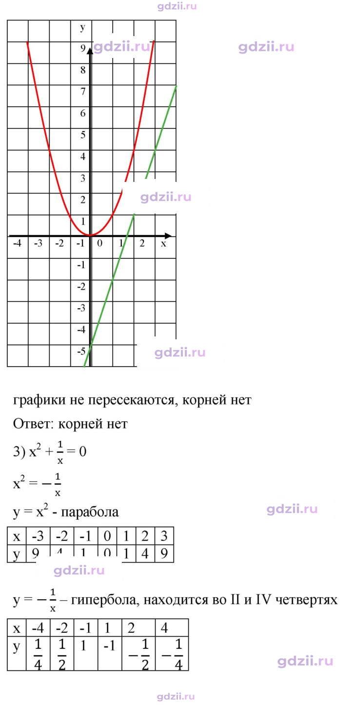 Скан решения номера 354