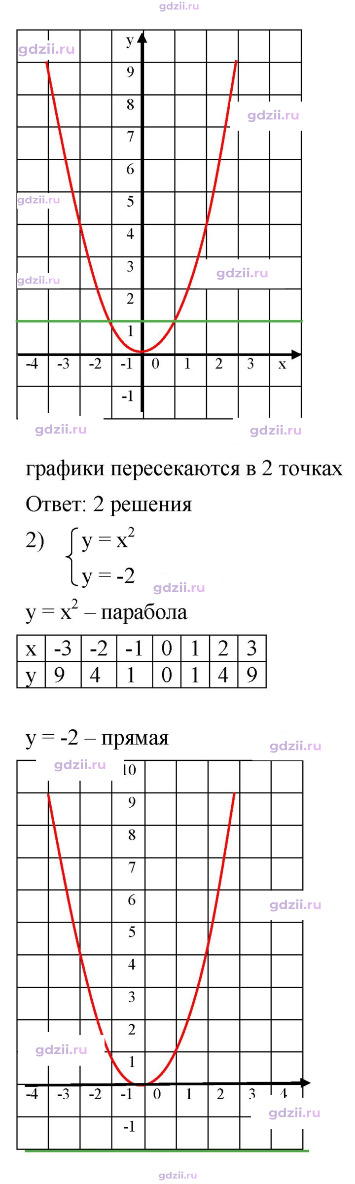 Скан решения номера 355