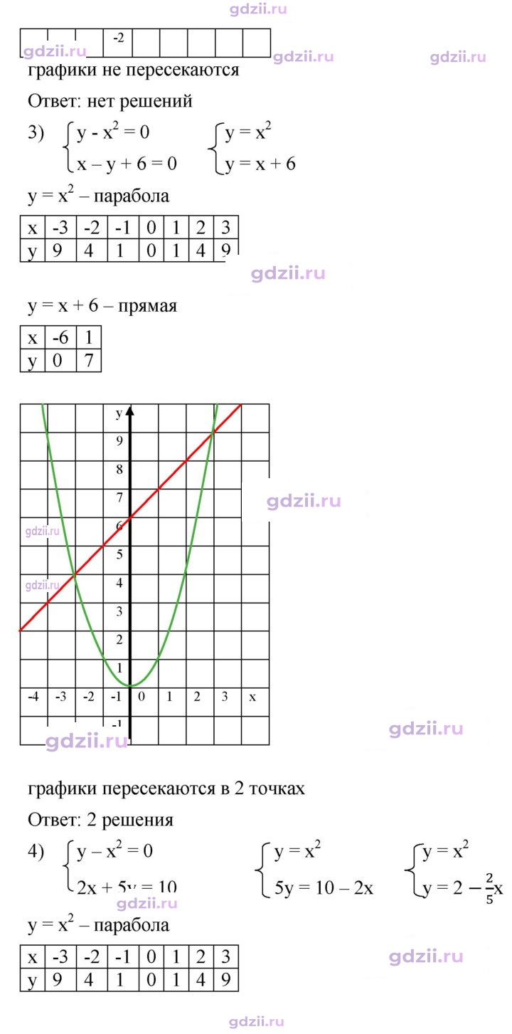 Скан решения номера 355