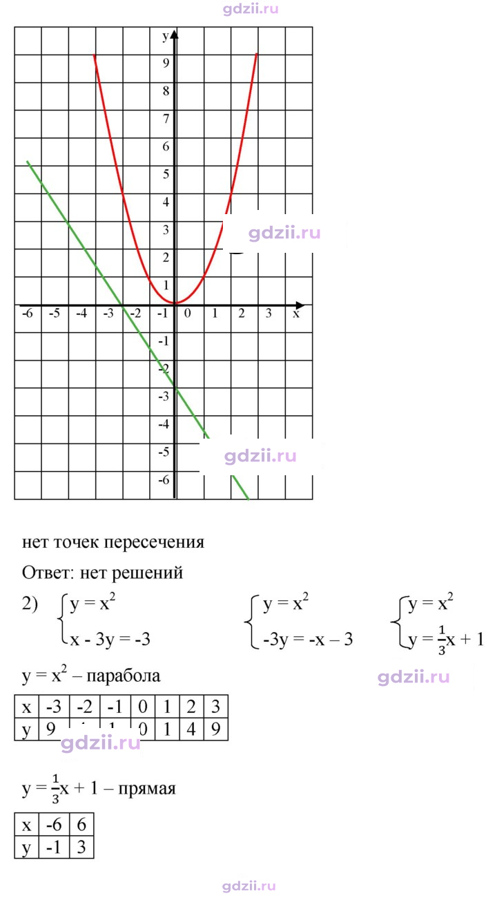 Скан решения номера 356