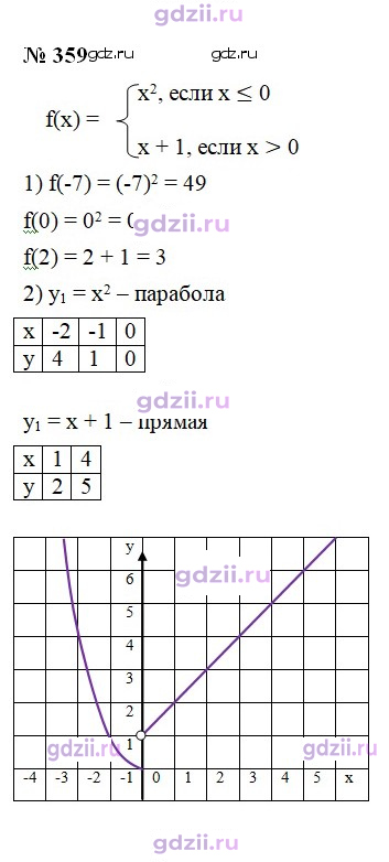 Скан решения номера 359