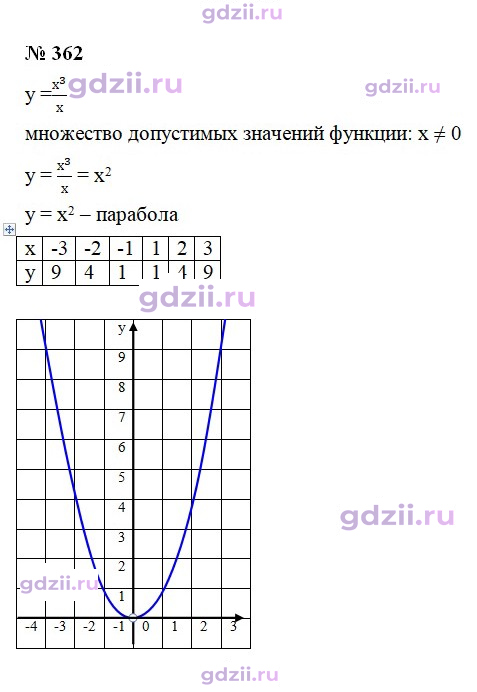 Скан решения номера 362