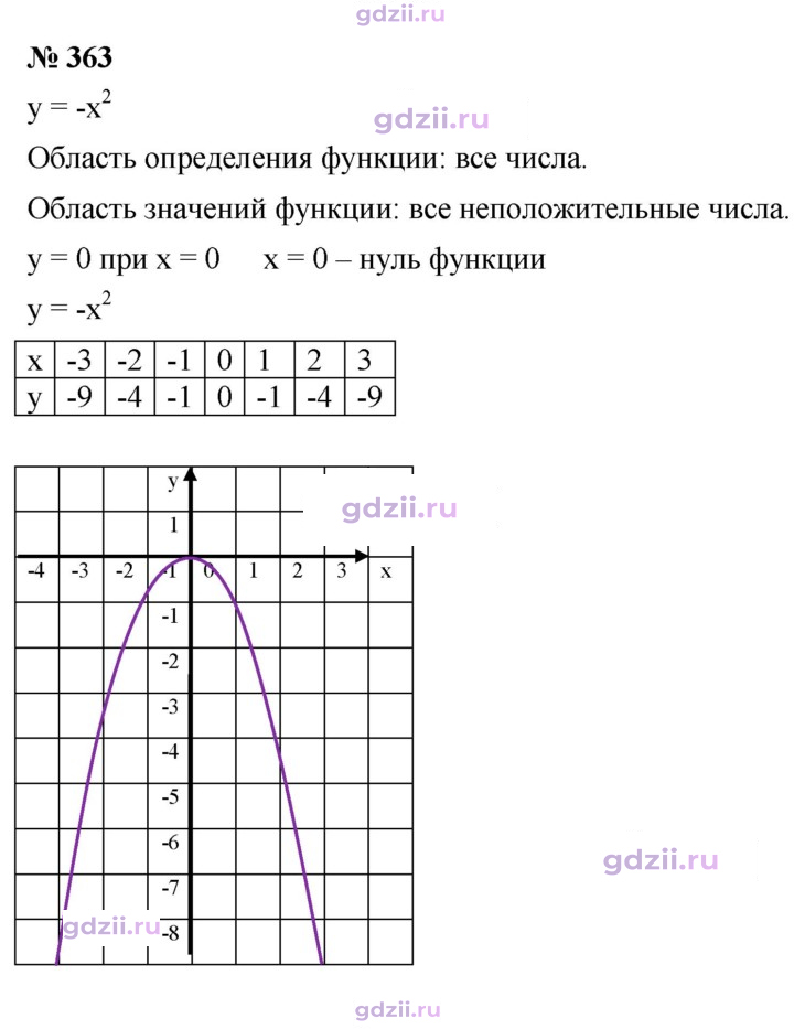 Скан решения номера 363