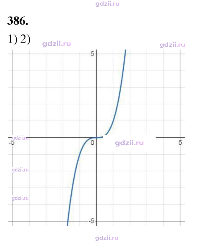 Скан решения номера 386