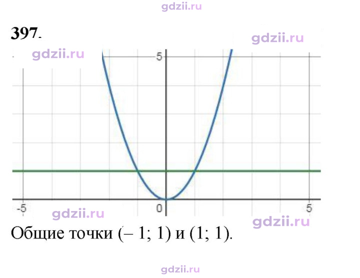 Скан решения номера 397