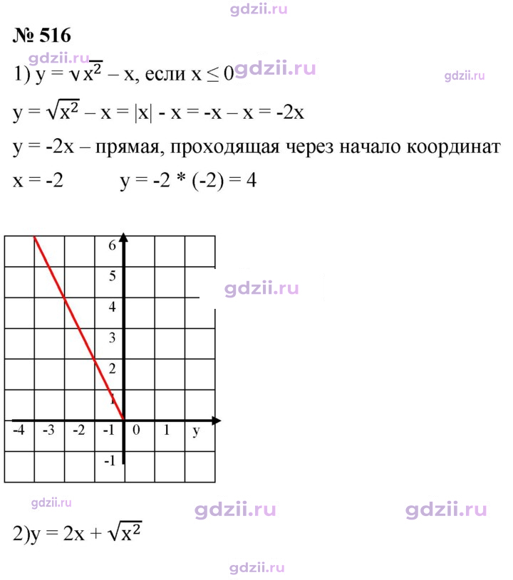 Скан решения номера 516