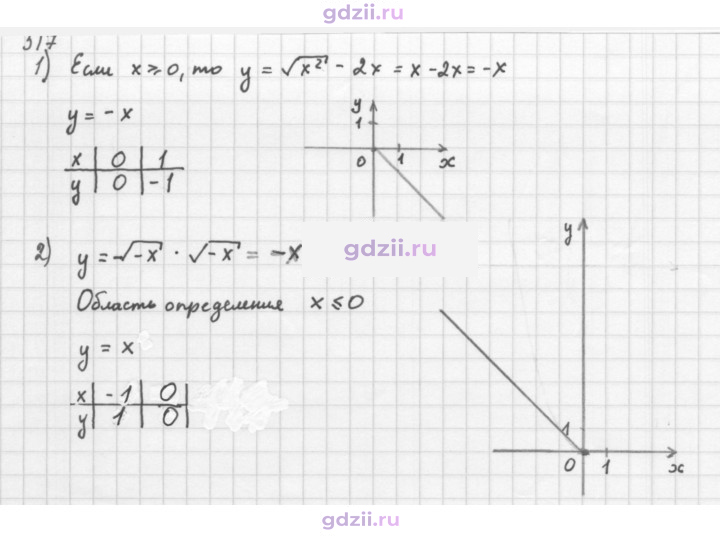 Скан решения номера 517