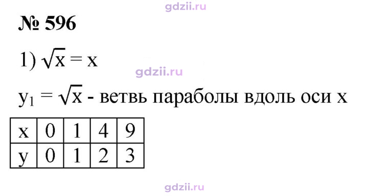 Скан решения номера 596