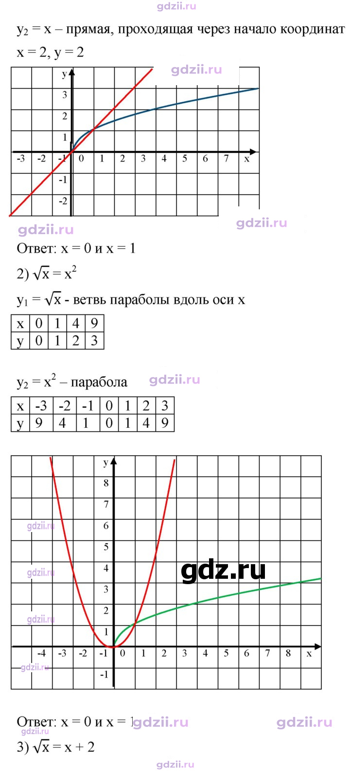 Скан решения номера 596