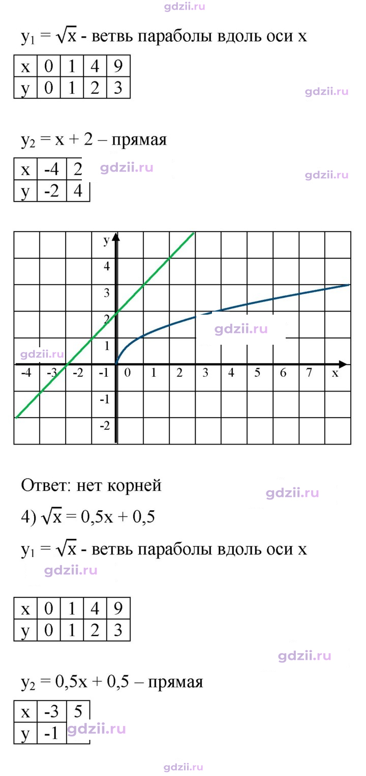 Скан решения номера 596