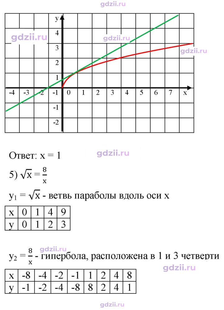 Скан решения номера 596