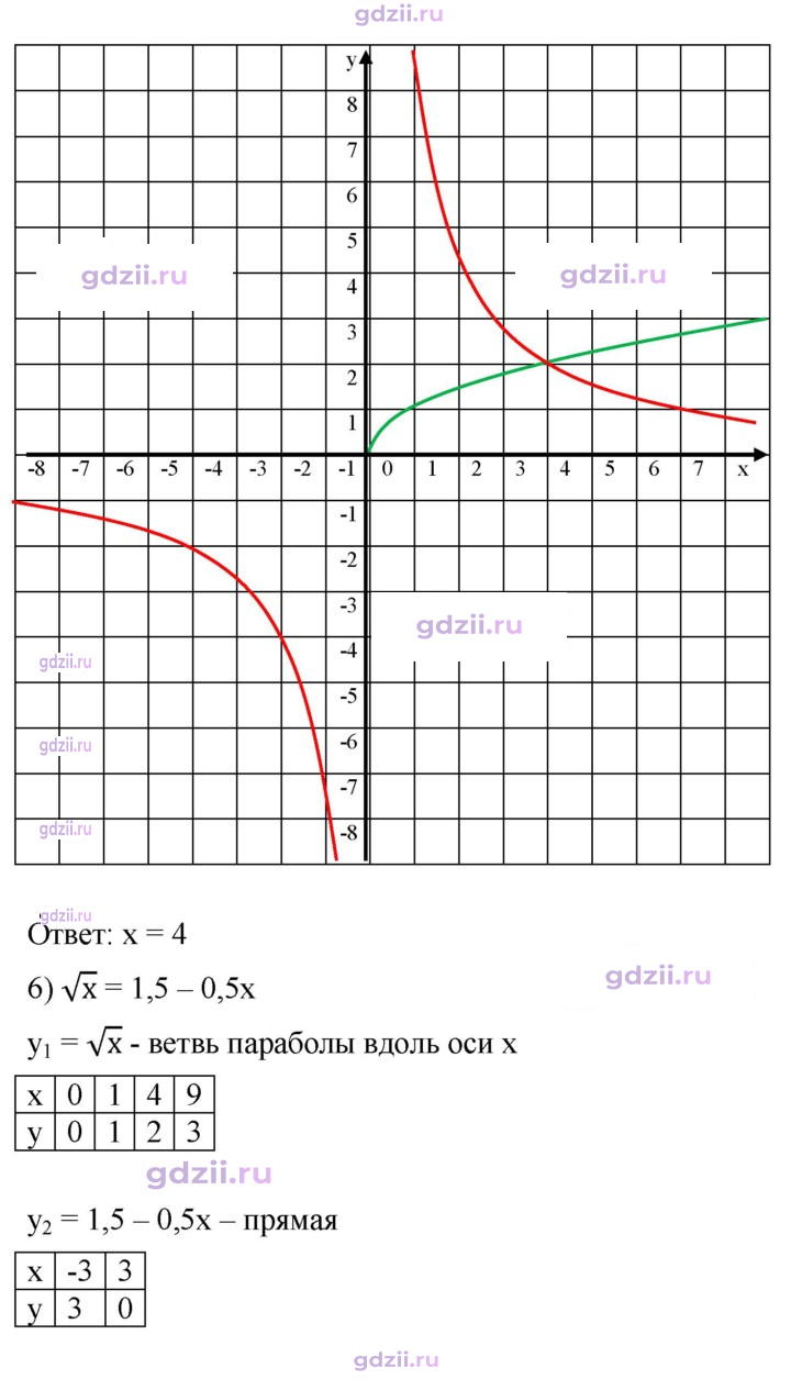 Скан решения номера 596