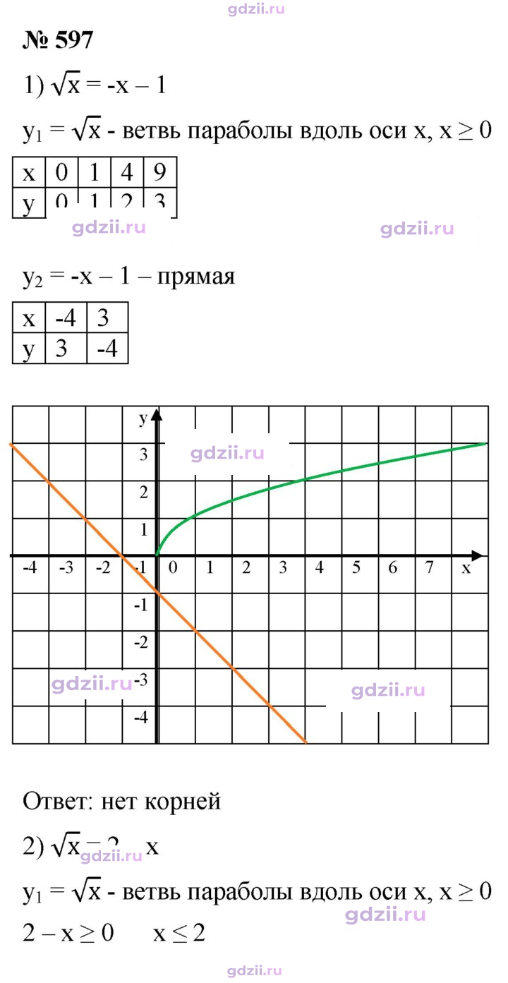 Скан решения номера 597
