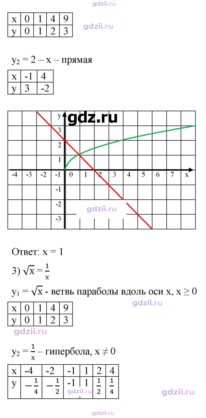 Скан решения номера 597