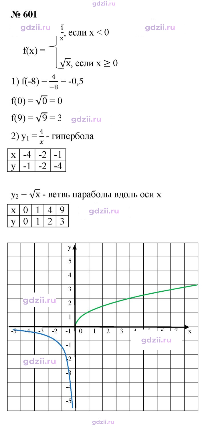 Скан решения номера 601