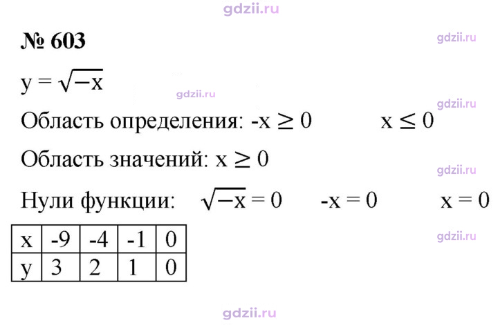 Скан решения номера 603