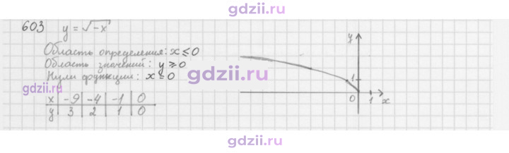 Скан решения номера 603