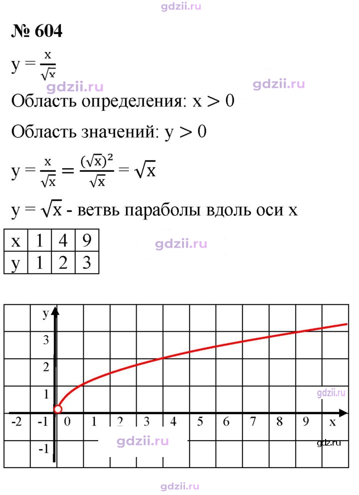 Скан решения номера 604