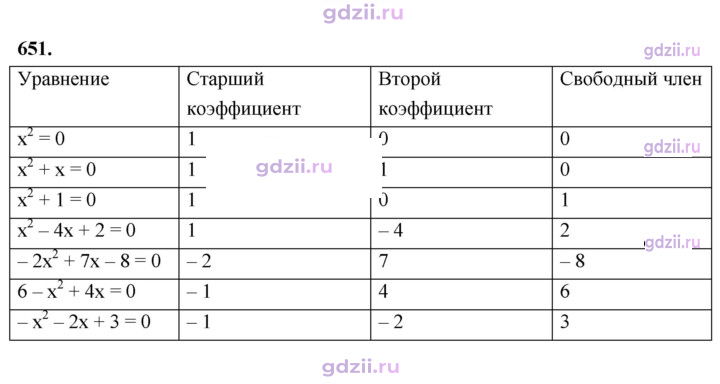 Скан решения номера 651