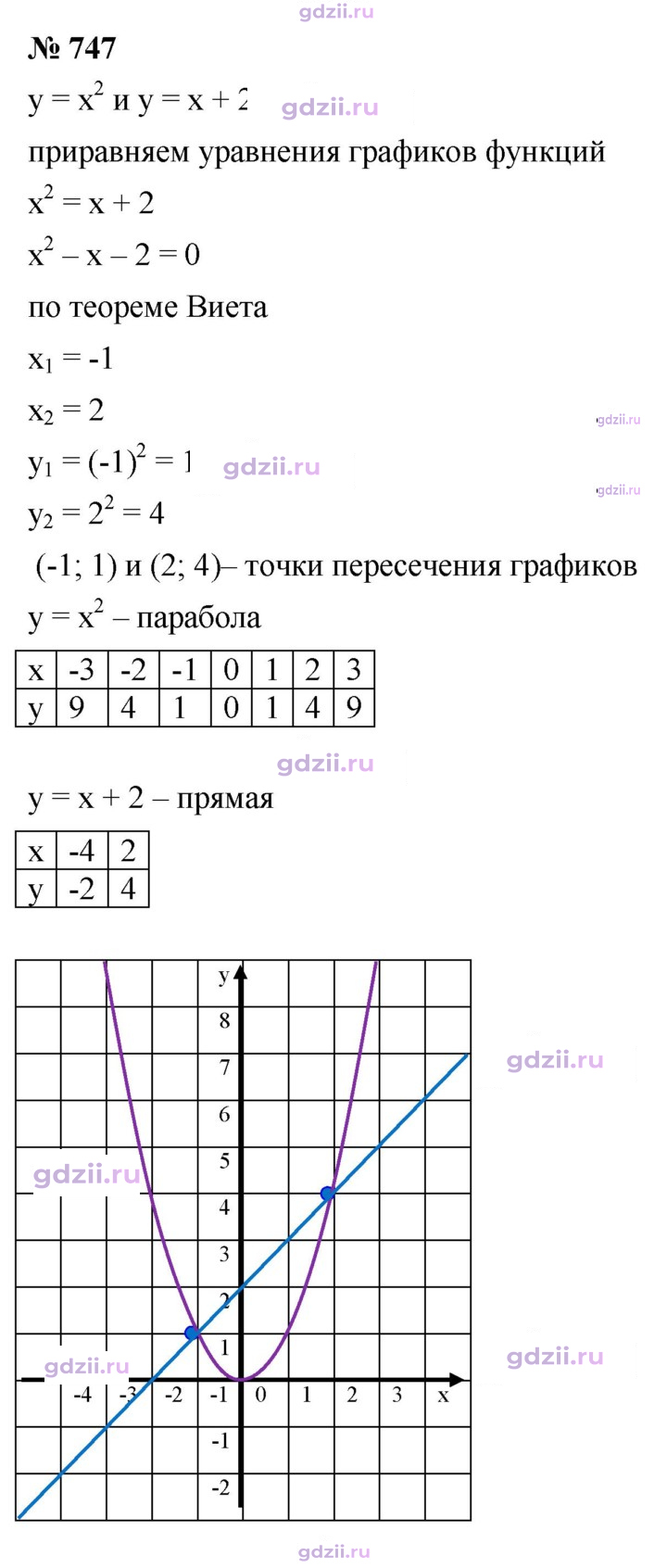 Скан решения номера 747