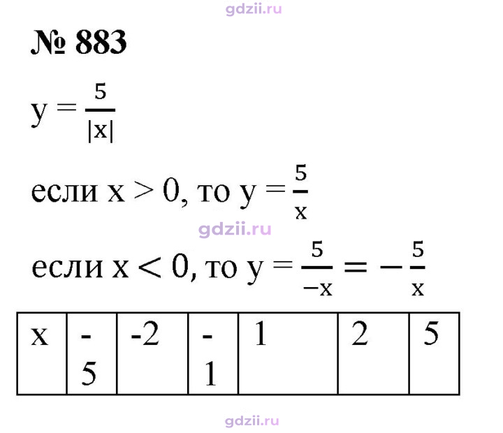 Скан решения номера 883