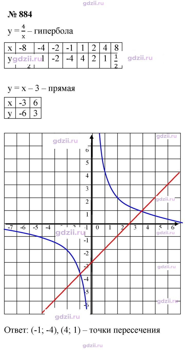 Скан решения номера 884