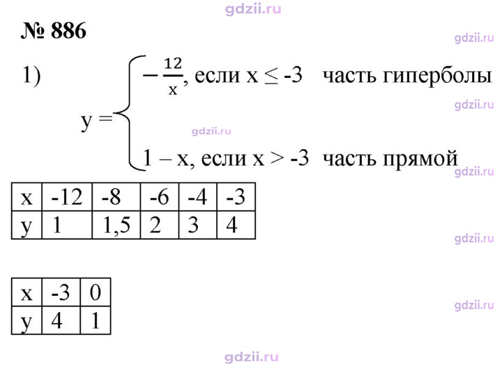Скан решения номера 886