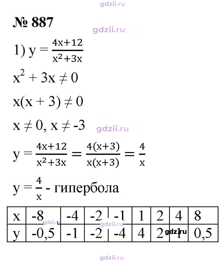 Скан решения номера 887