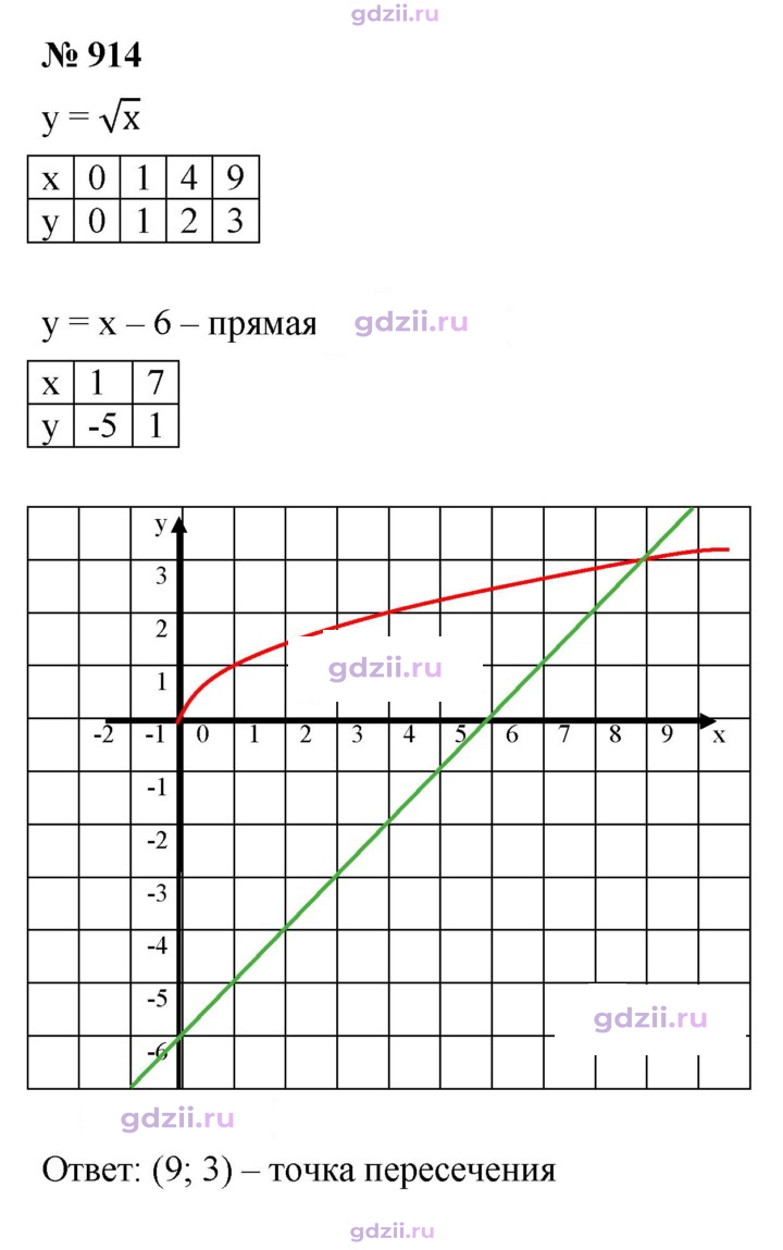 Скан решения номера 914