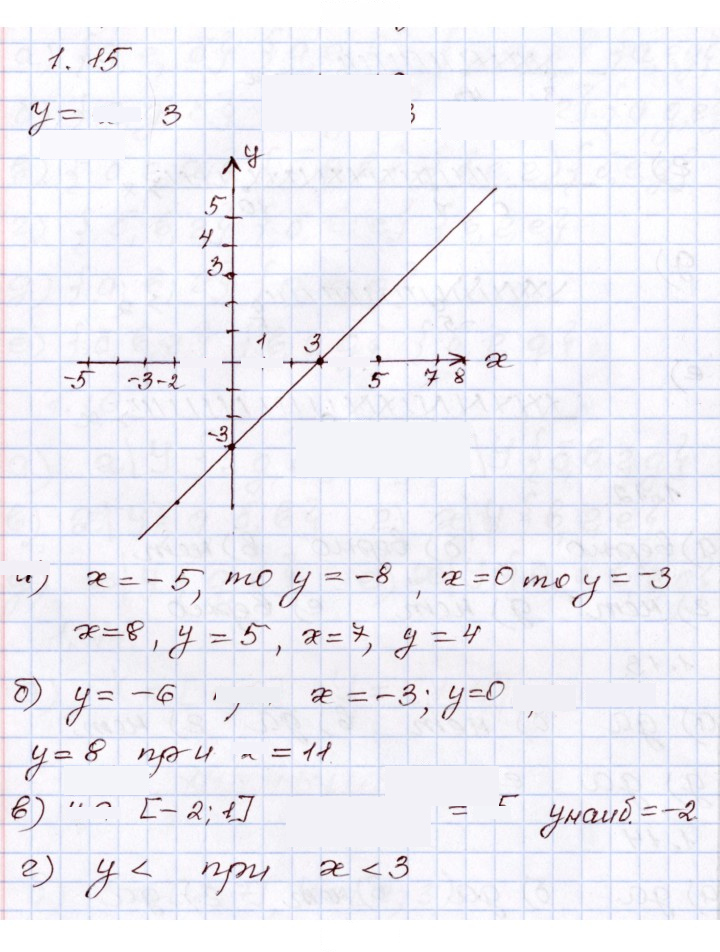 Скан решения номера 1.15