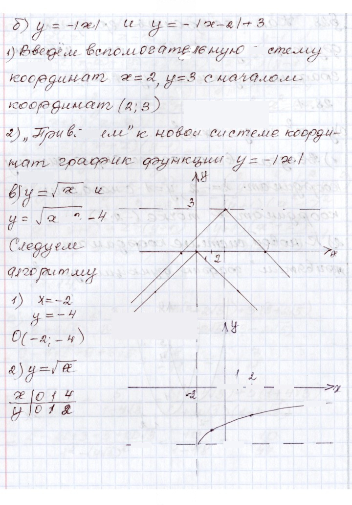 Скан решения номера 28.1