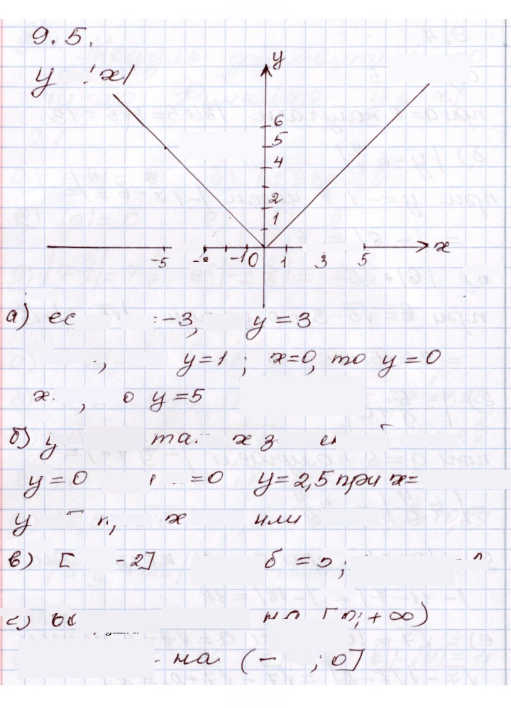 Скан решения номера 9.5