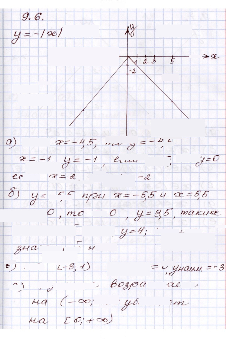 Скан решения номера 9.6
