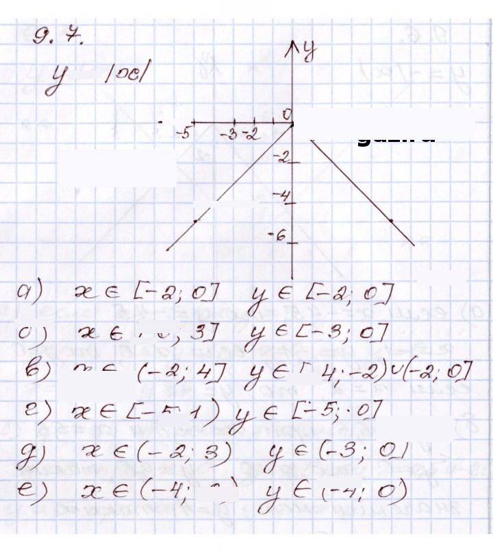 Скан решения номера 9.7