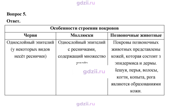 Скан решения номера 40